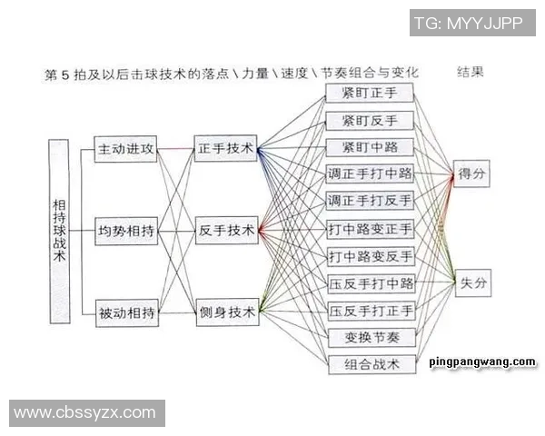 全国锦标赛分析：北京乒乓球队战术运用与表现深度解读