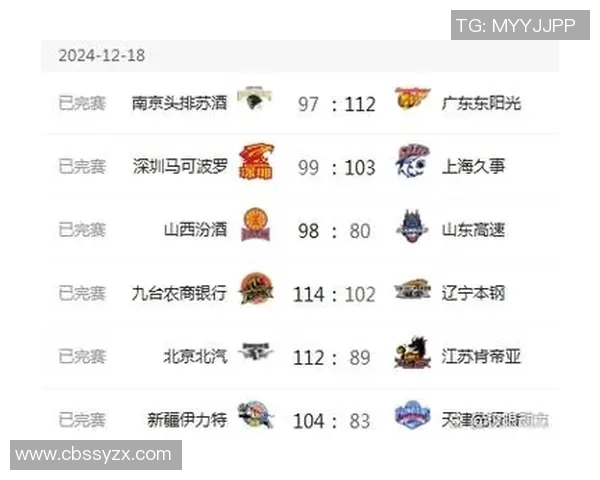 深圳篮球队在选拔赛中以65分稳居积分榜首位,展现强劲实力 深圳篮球队在选拔赛中以65分稳居积分榜首位,展现强劲实力